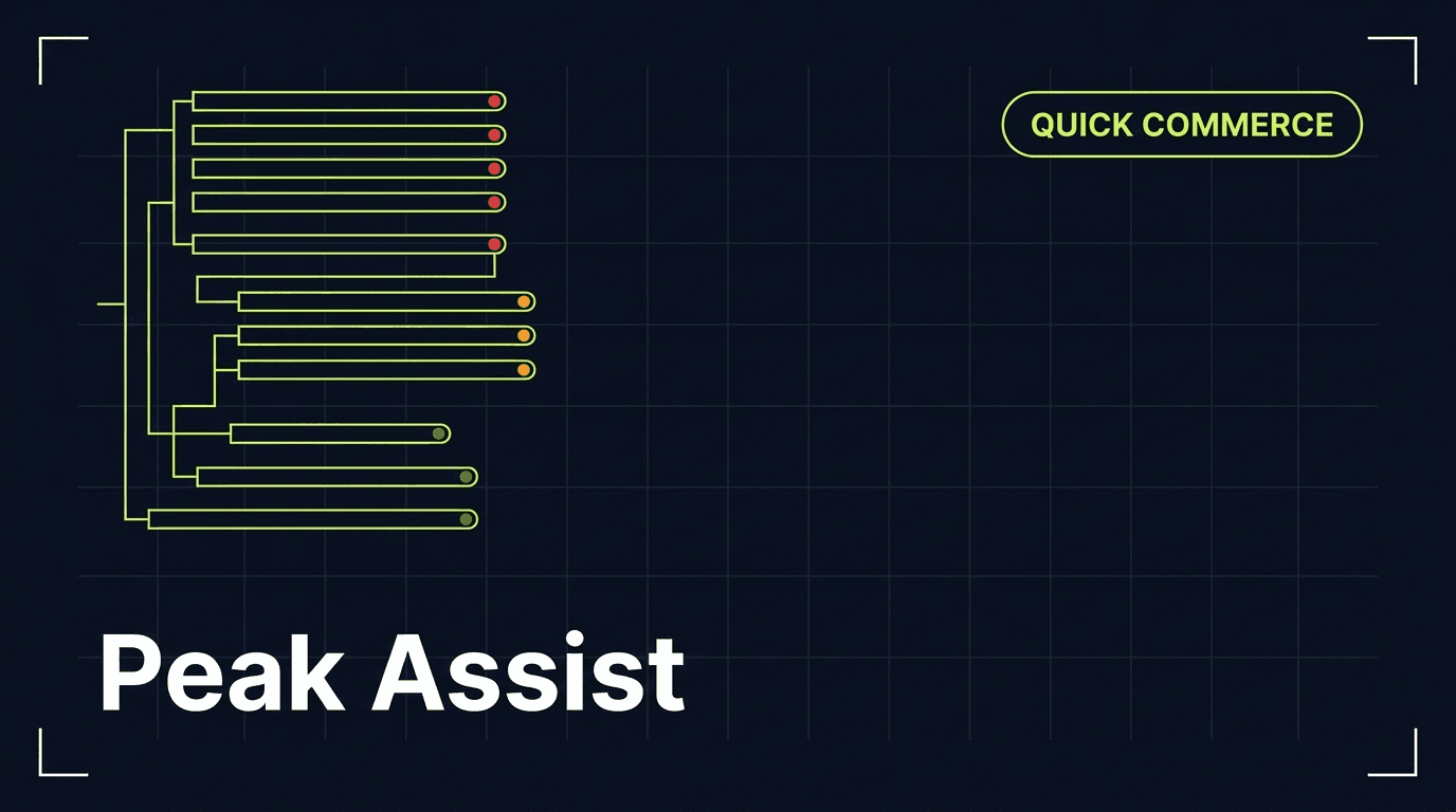 Blinkit | Peak Assist